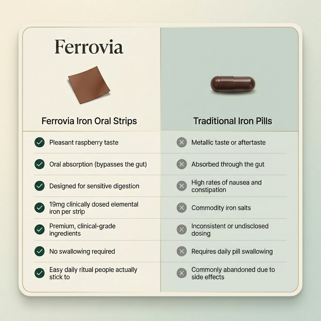 Ferrovia Iron Strips