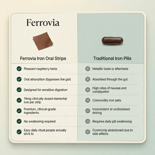 Ferrovia